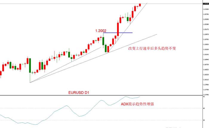 EURUSD 12月03日 H4级别