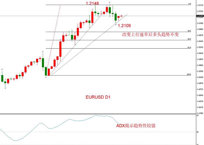 EURUSD 12月07日 H4级别