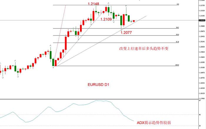 EURUSD 12月08日 H4级别