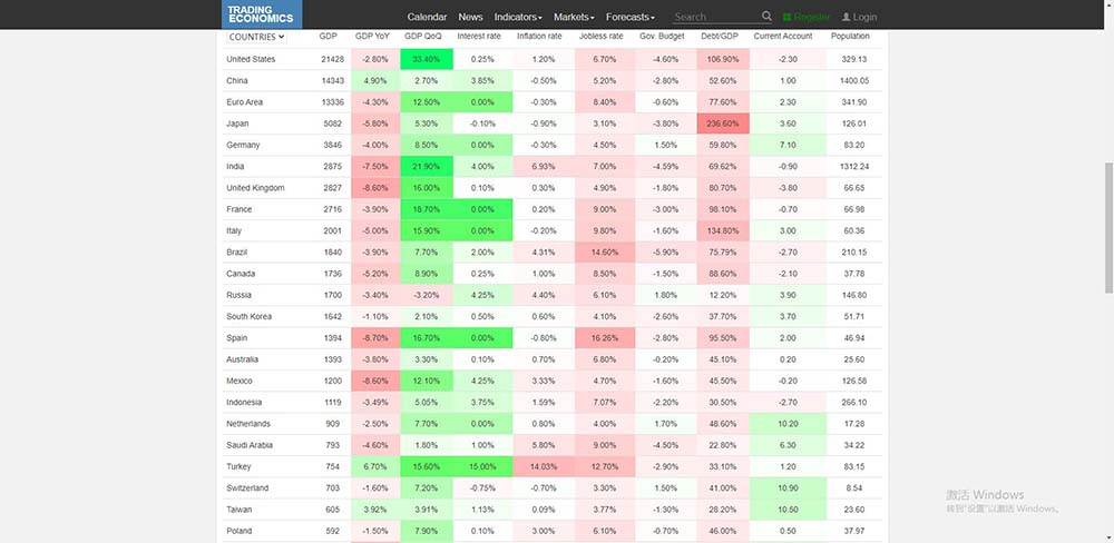 外汇交易必知的几个网站