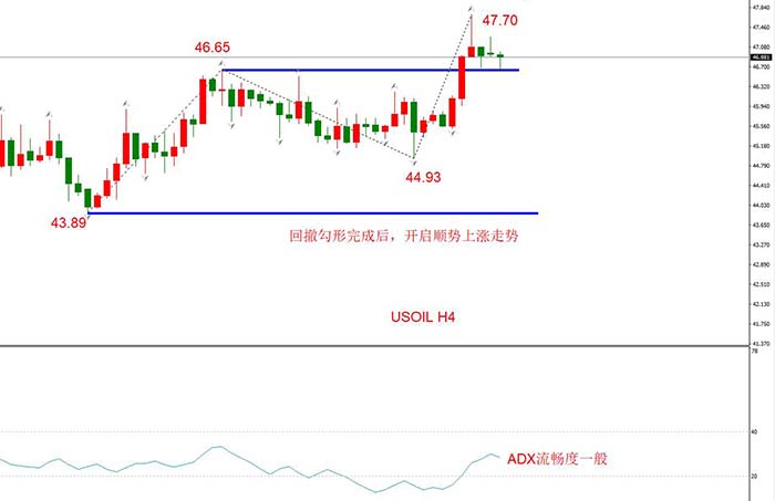 USOIL 2021年1月合约，12月11日  D1周期
