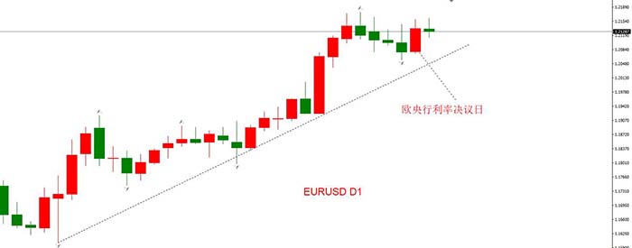 12月10日欧央行利率决议和德拉基讲话解析