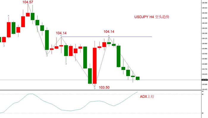 USDJPY 11月16日 H4级别