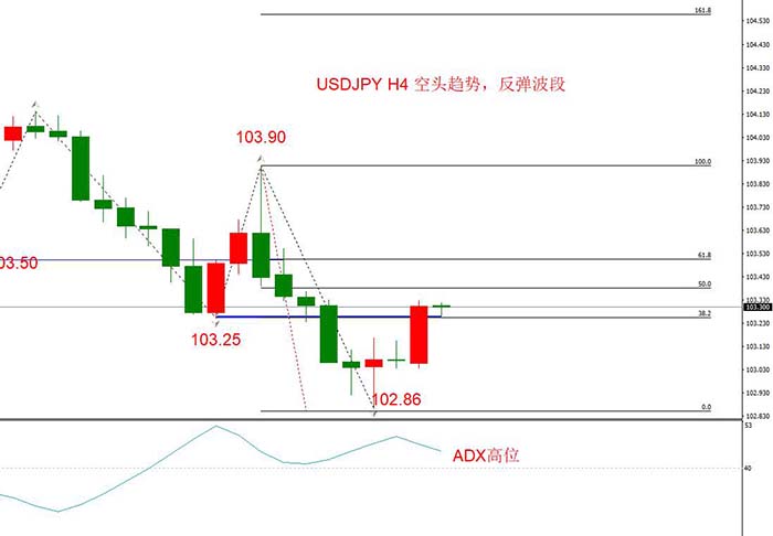 USDJPY 11月18日 H4级别