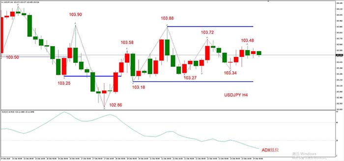 USDJPY 11月24日 H4级别