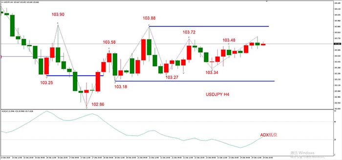 USDJPY 11月25日 H4级别