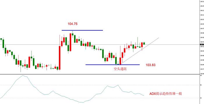 USDJPY 11月02日 H4级别
