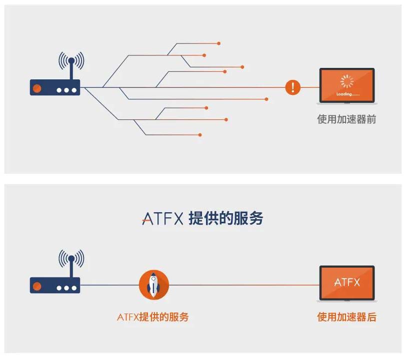 ATFX这件大事引发众多知名媒体关注