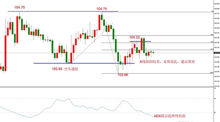 USDJPY 11月08日 H4级别