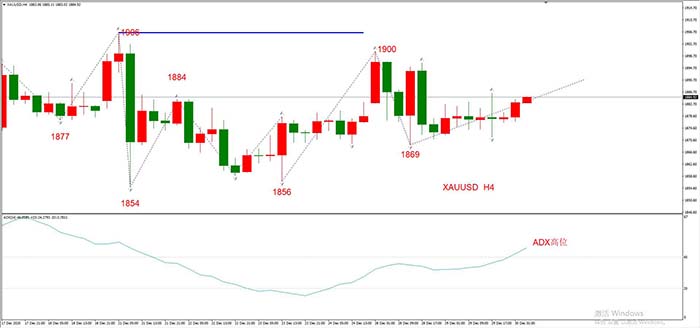 XAUUSD 12月30日 H4级别