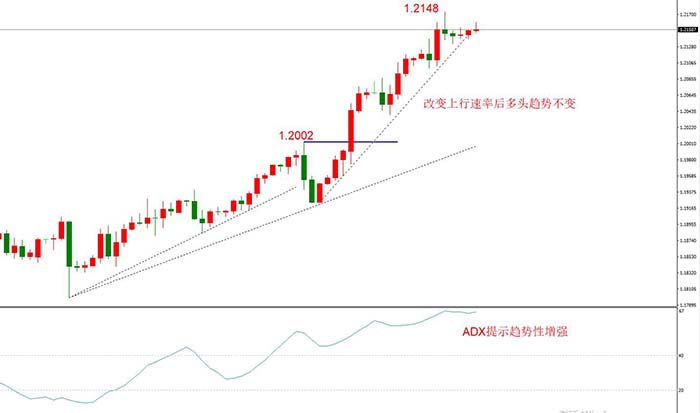 EURUSD 12月04日 H4级别