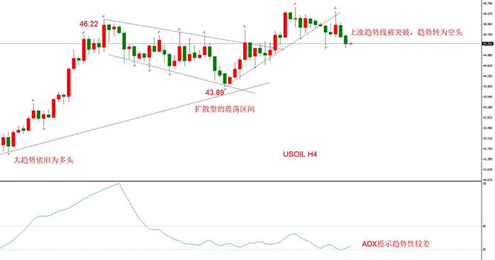 USOIL 2021年1月合约，12月08日  D1周期