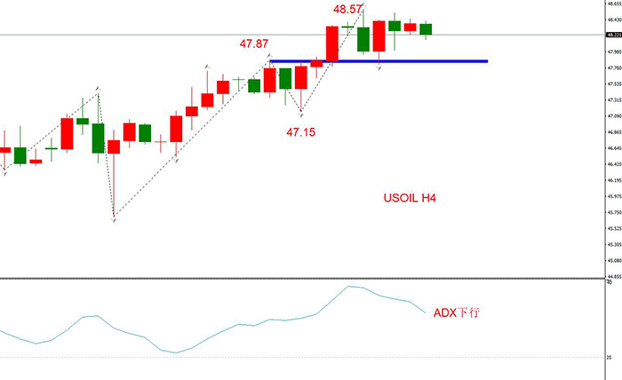 USOIL 2021年1月合约，12月18日  D1周期
