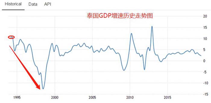 外汇保证金行业发展简史