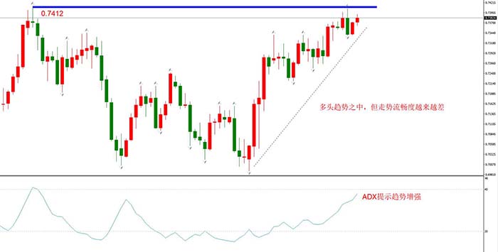 澳大利亚第三季度GDP降幅收窄，澳元受提振