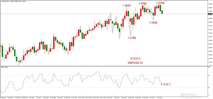 XAUUSD 01月18日 日线级别