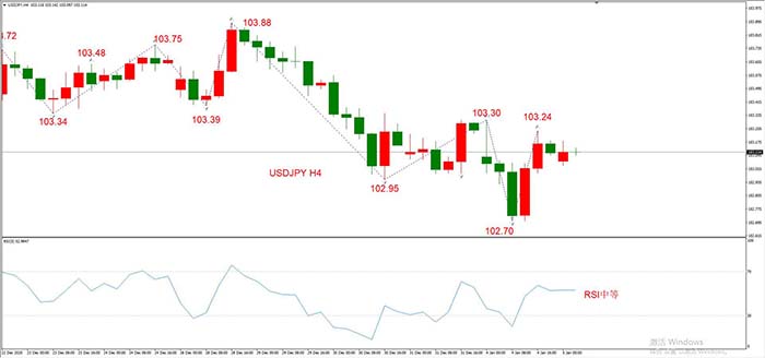 USDJPY 11月05日 H4级别