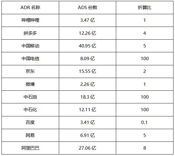 中概股与美国存托凭证ADR