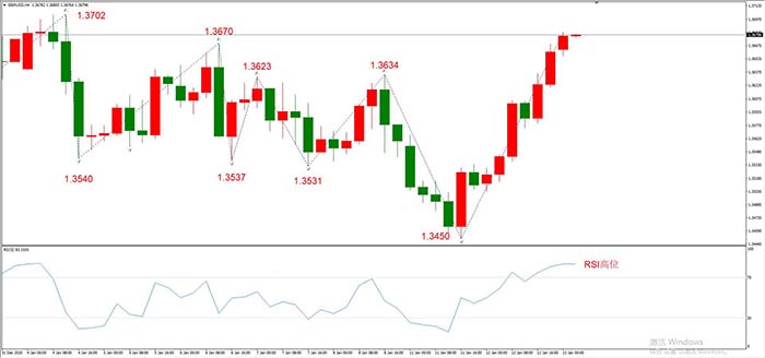 GBPUSD  01月13日 H4级别