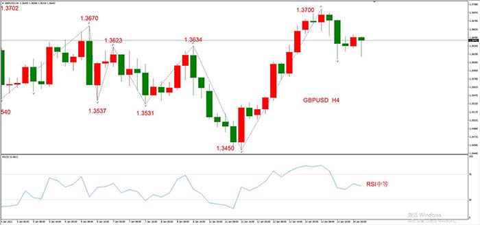 GBPUSD  01月14日 H4级别