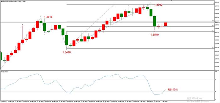GBPUSD  01月05日 H4级别