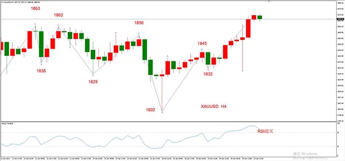 XAUUSD 01月21日 H4级别