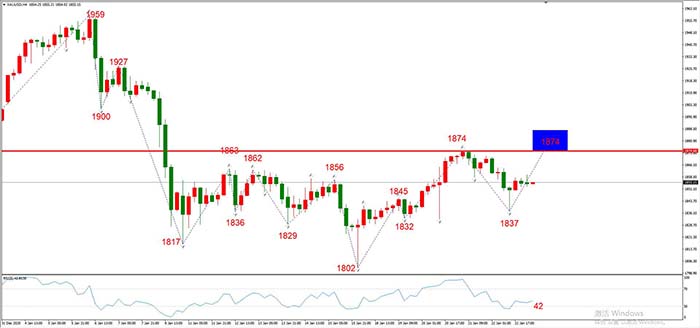 XAUUSD 01月25日 H4级别