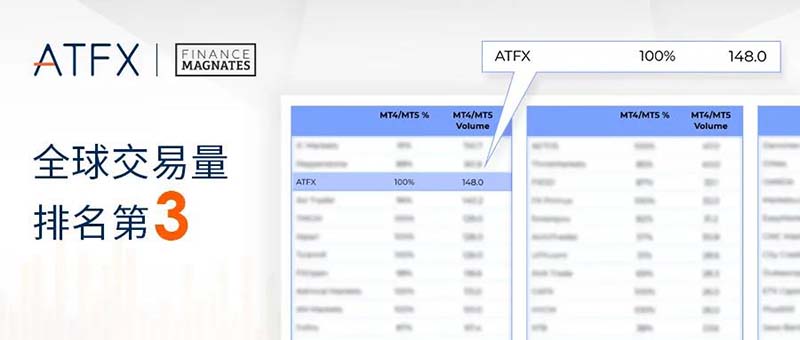 ATFX荣获Forex Brokers Award四项奖项提名