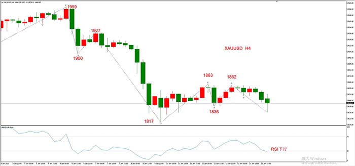 XAUUSD 01月14日 H4级别