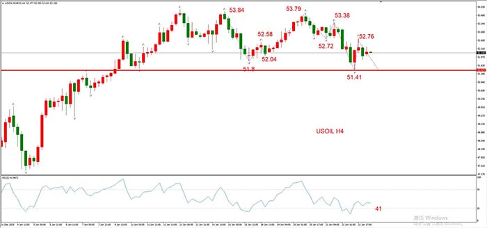 USOIL 2021年3月合约，01月25日  H4周期