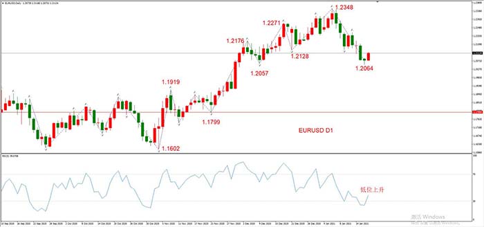 EURUSD  01 月19日 日线级别