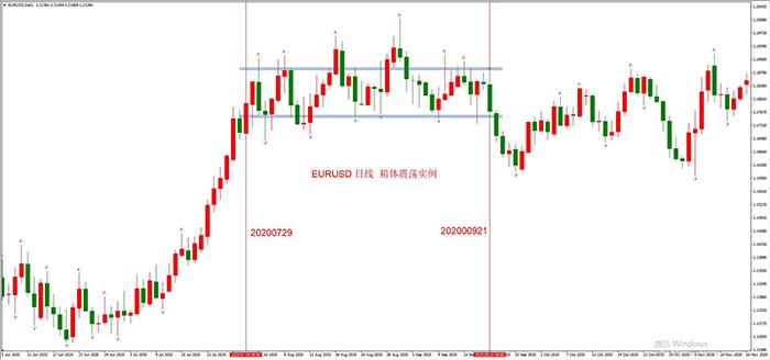 箱体震荡与趋势行情的判定标准