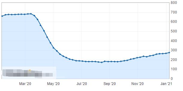贝克休斯钻井总数