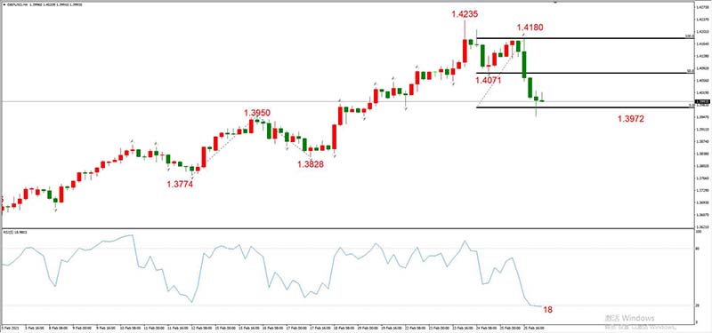 GBPUSD  02月26日 H4级别