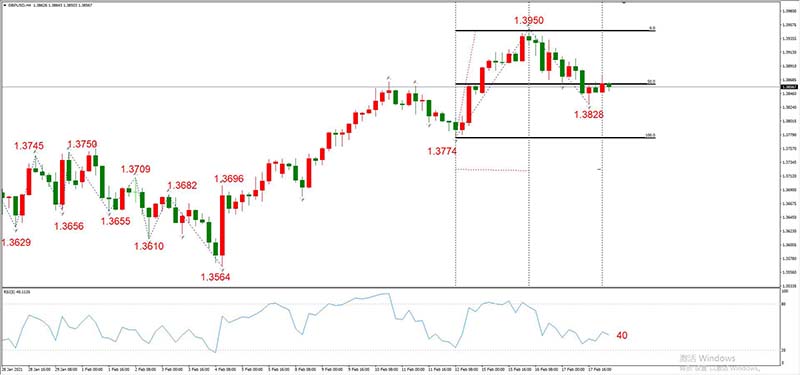 GBPUSD  02月18日 H4级别