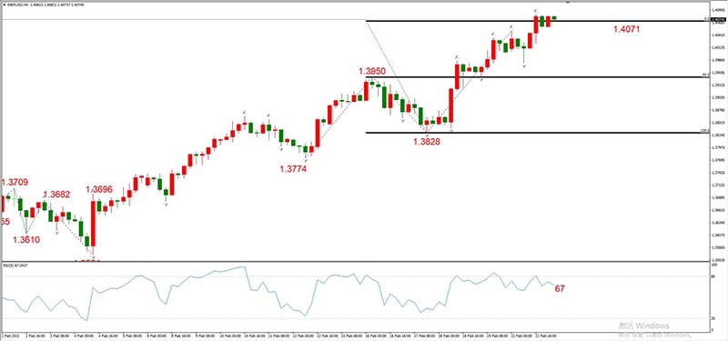 GBPUSD  02月23日 H4级别