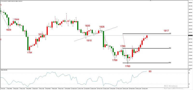 XAUUSD 02月23日 H4级别