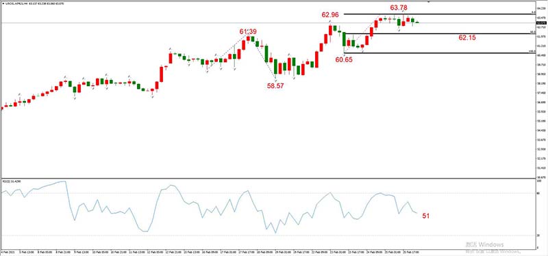 USOIL 2021年3月合约，02月26日  H4周期