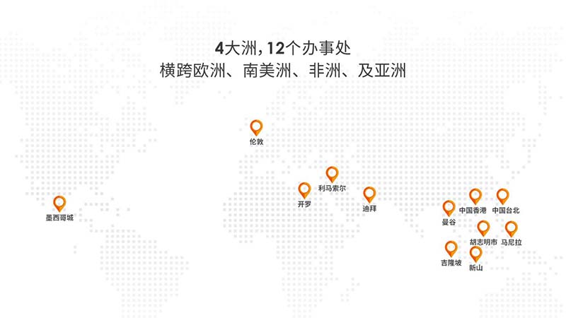 ATFX Connect