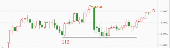 USDJPY