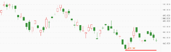 互联网板块走势是关键