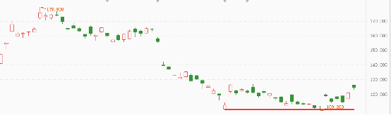 互联网板块走势是关键
