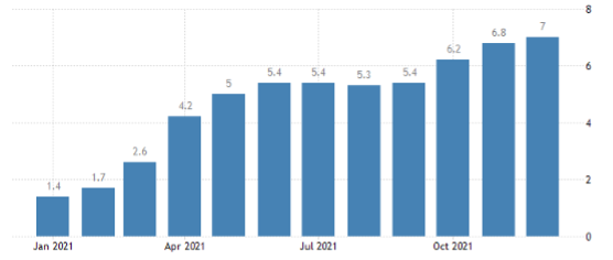 CPI增速开始降低