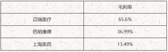 制药痛点