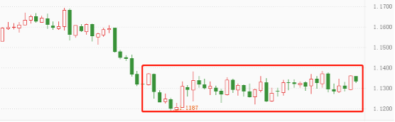 EURUSD_日线