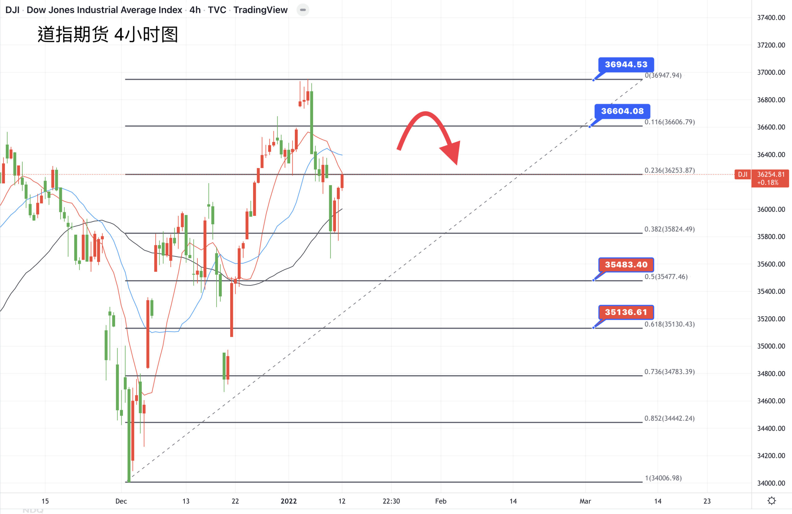 美国道琼斯工业指数期货US30