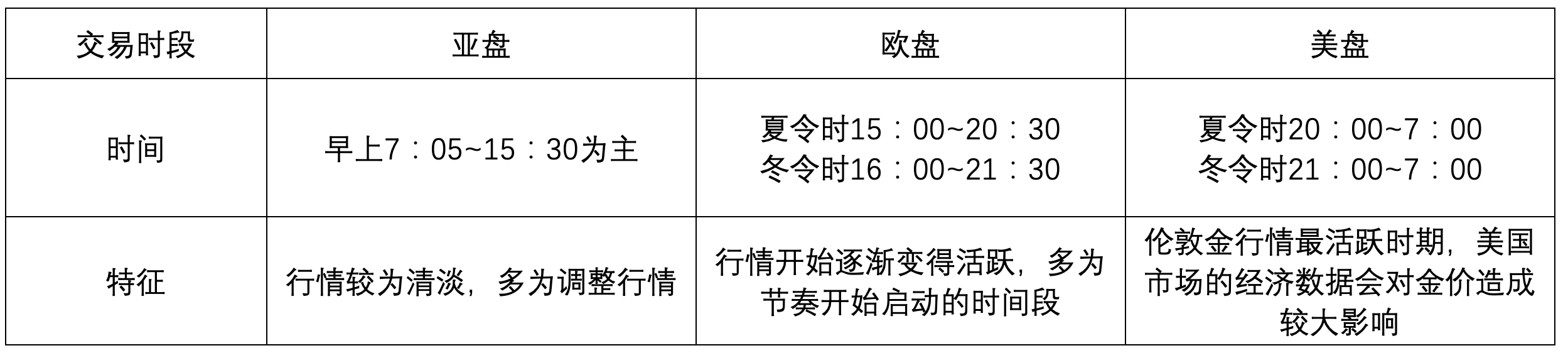黄金交易时间