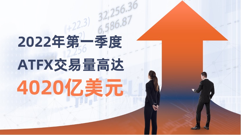 2022年第一季度ATFX交易量高达4020亿美元