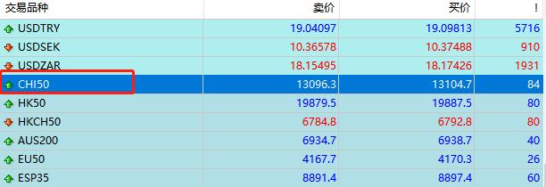富时中国A50指数
