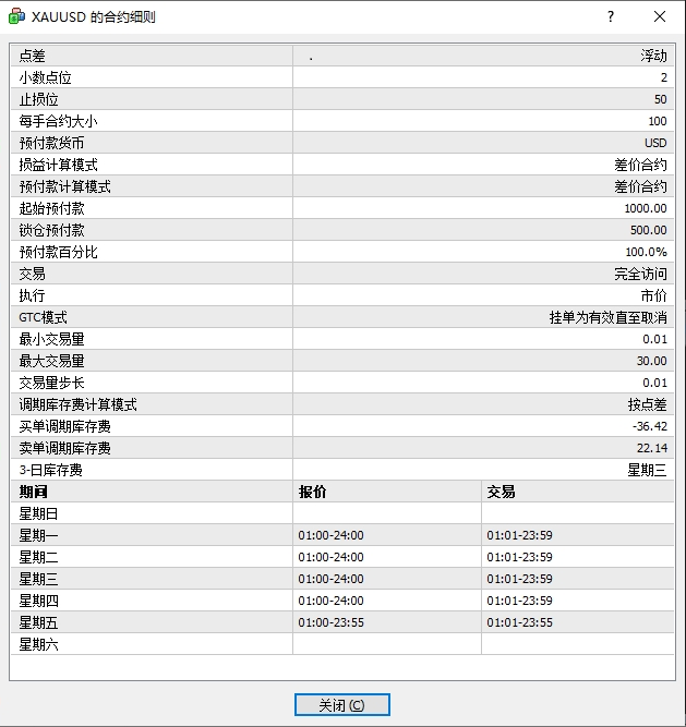 伦敦黄金